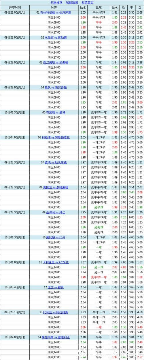 胜负彩26029期欧洲四大机构最新数据(17:00) 胜负彩26029期欧洲四大机构最新数据(17:00)