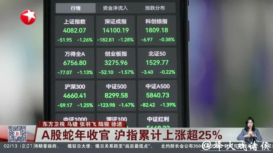 股市+汇率双双大涨，蛇年你赚钱了吗？